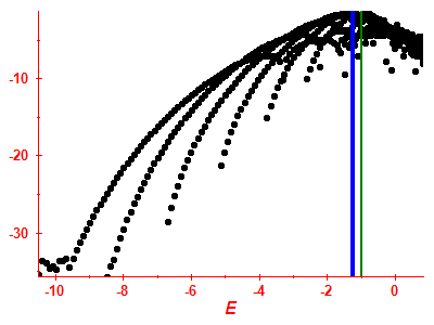 Strength function log